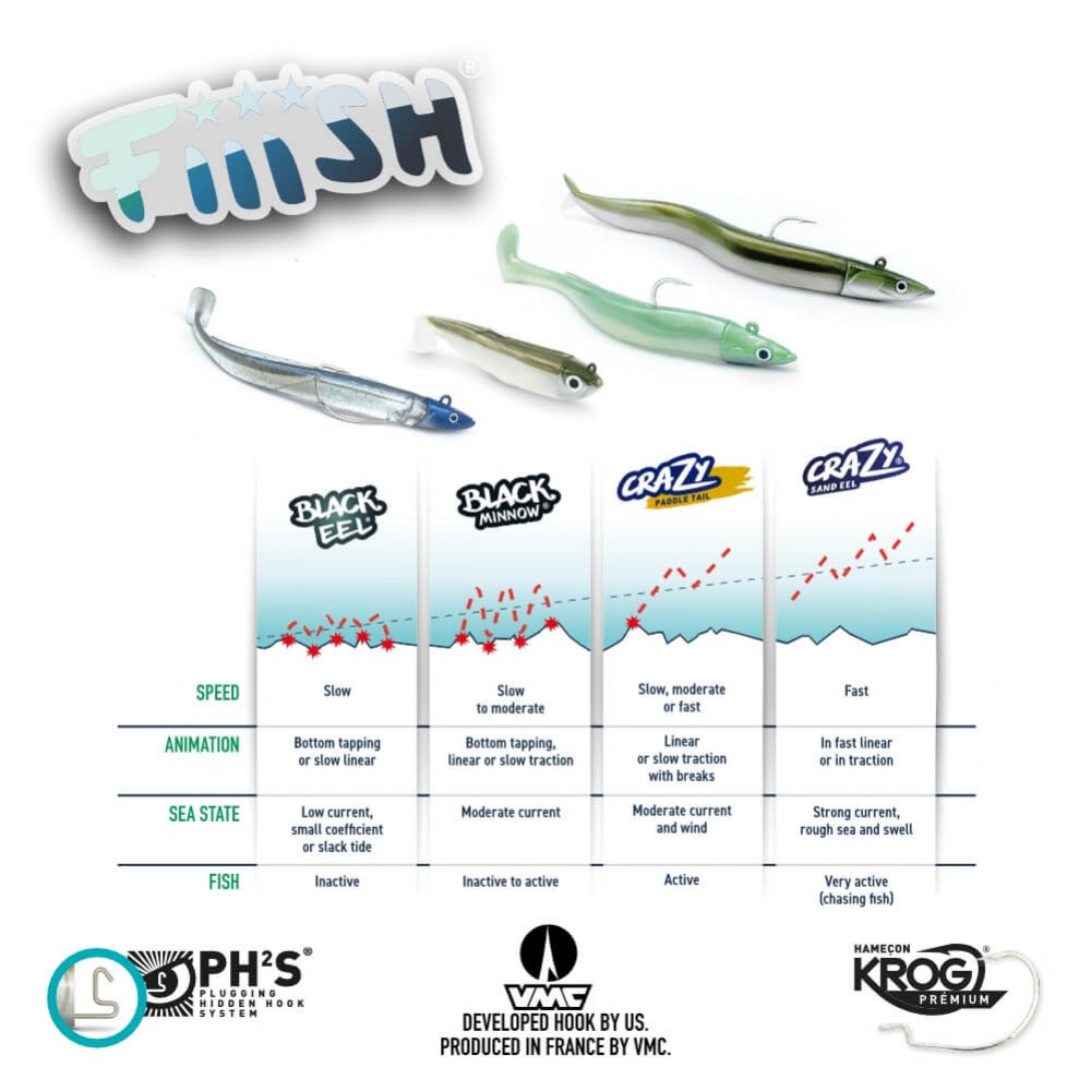 FIIISH BLACK MINNOW N.1 COMBO SHORE HEAD 3G